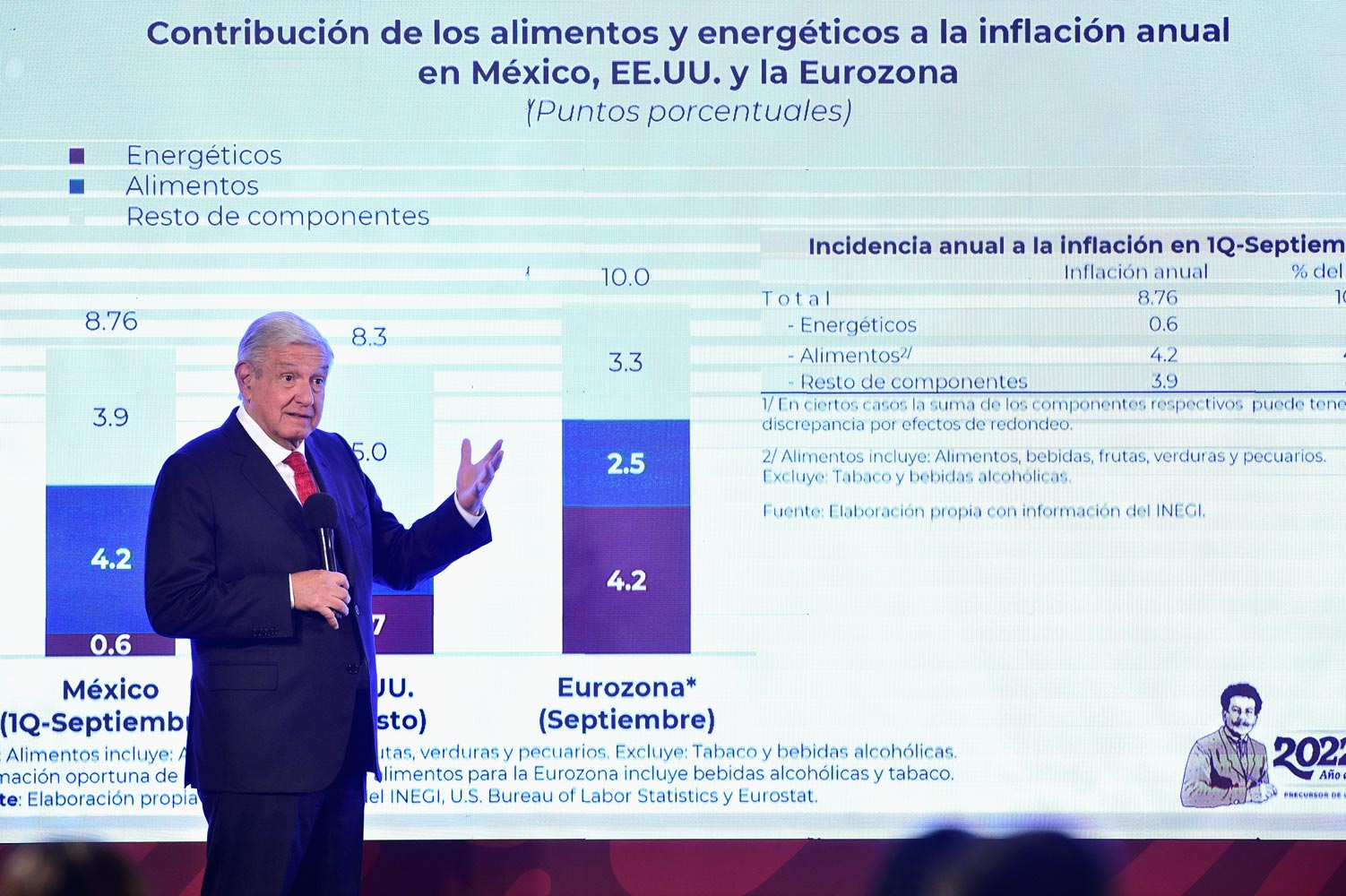 Licencia a empresas de alimentos eliminará obstáculos y reducirá precios al consumidor, afirma AMLO