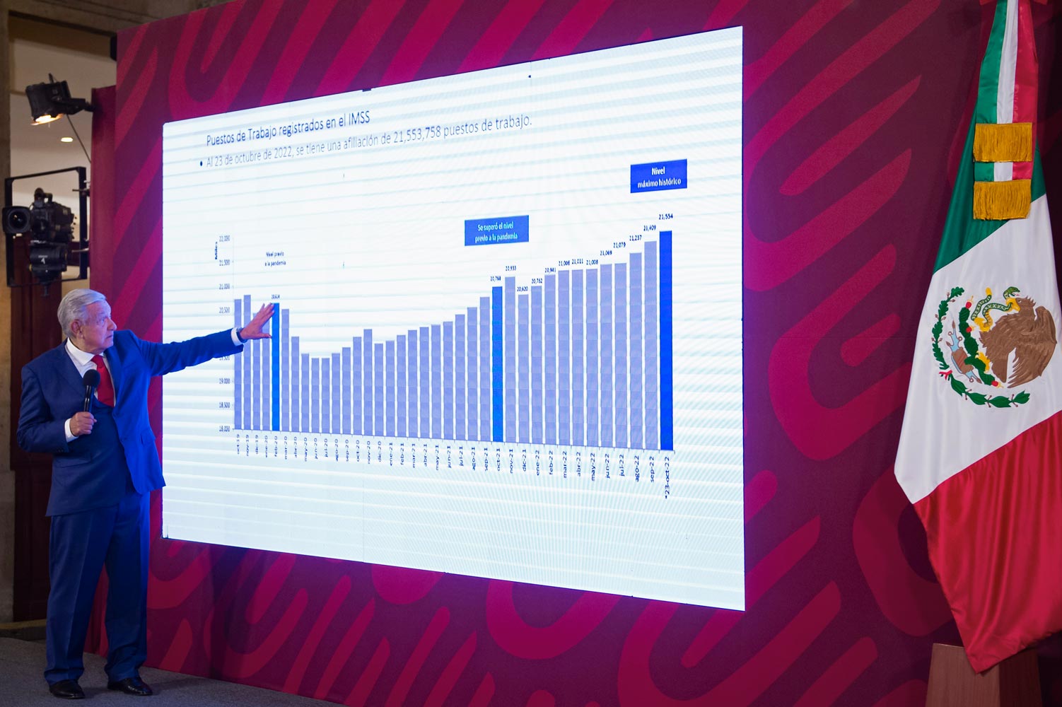AMLO propone alternativas para impulsar servicio aéreo eficiente en el país