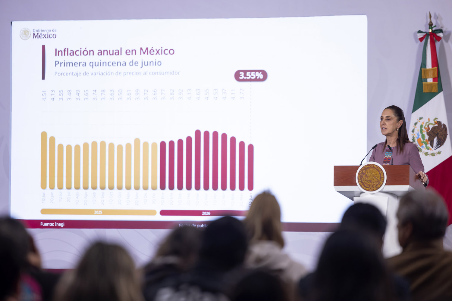 La inflación en México cae a 3.55% y sorprende al mercado