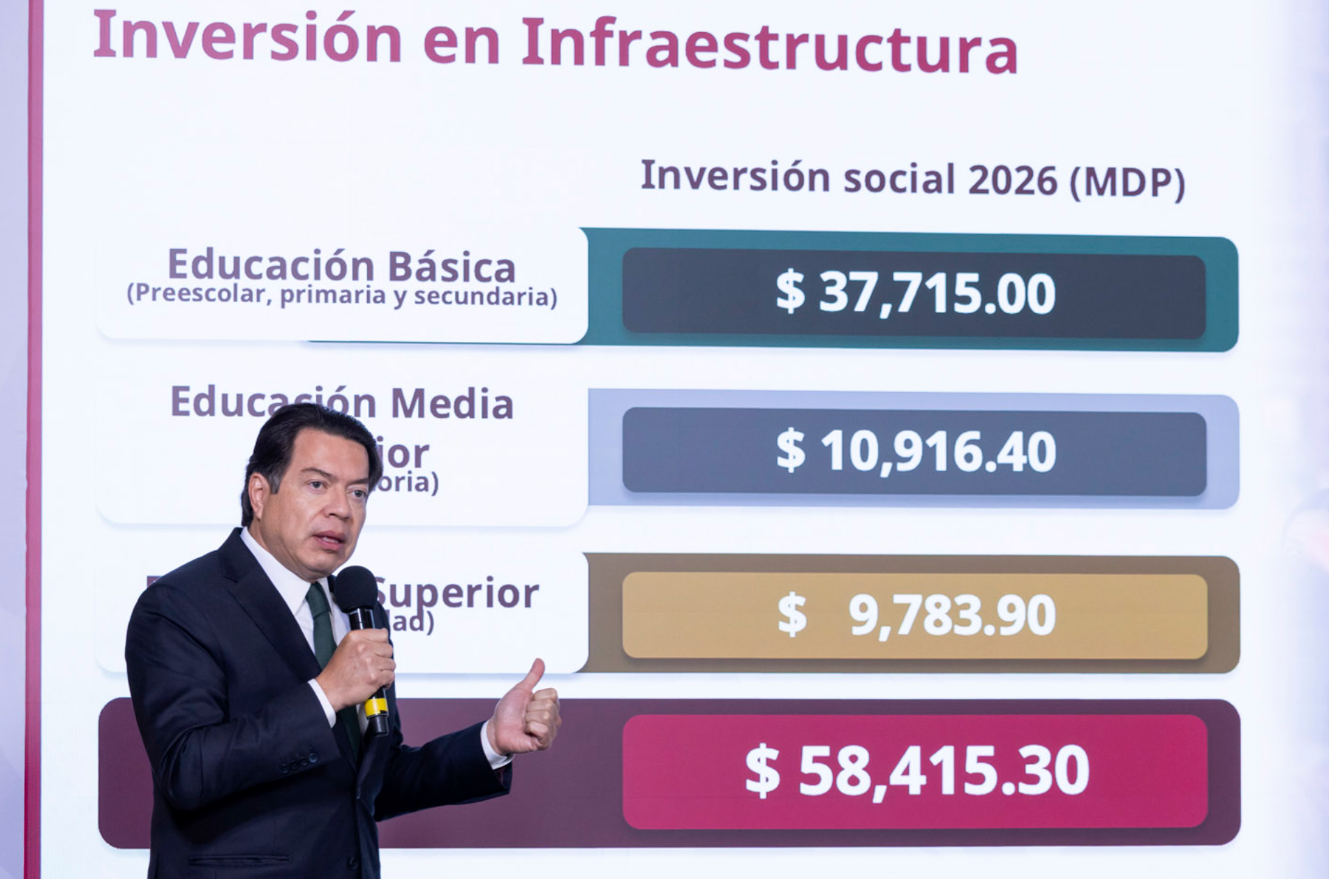 GOBIERNO INVIERTE 58 MMDP EN INFRAESTRUCTURA EDUCATIVA
