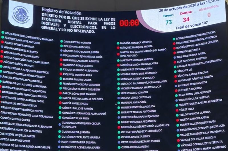 Senado aprueba Ley de economía digital, para reducir el uso del dinero en efectivo